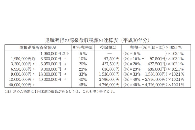 国税庁 退職所得の源泉徴収税額の速算表(平成30年分)