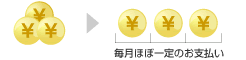 毎月ほぼ一定のお支払い