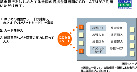 銀行ATM操作例＿図