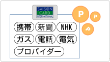 クレジットカードで払うとポイントがたくさん貯まります