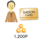 1,200P