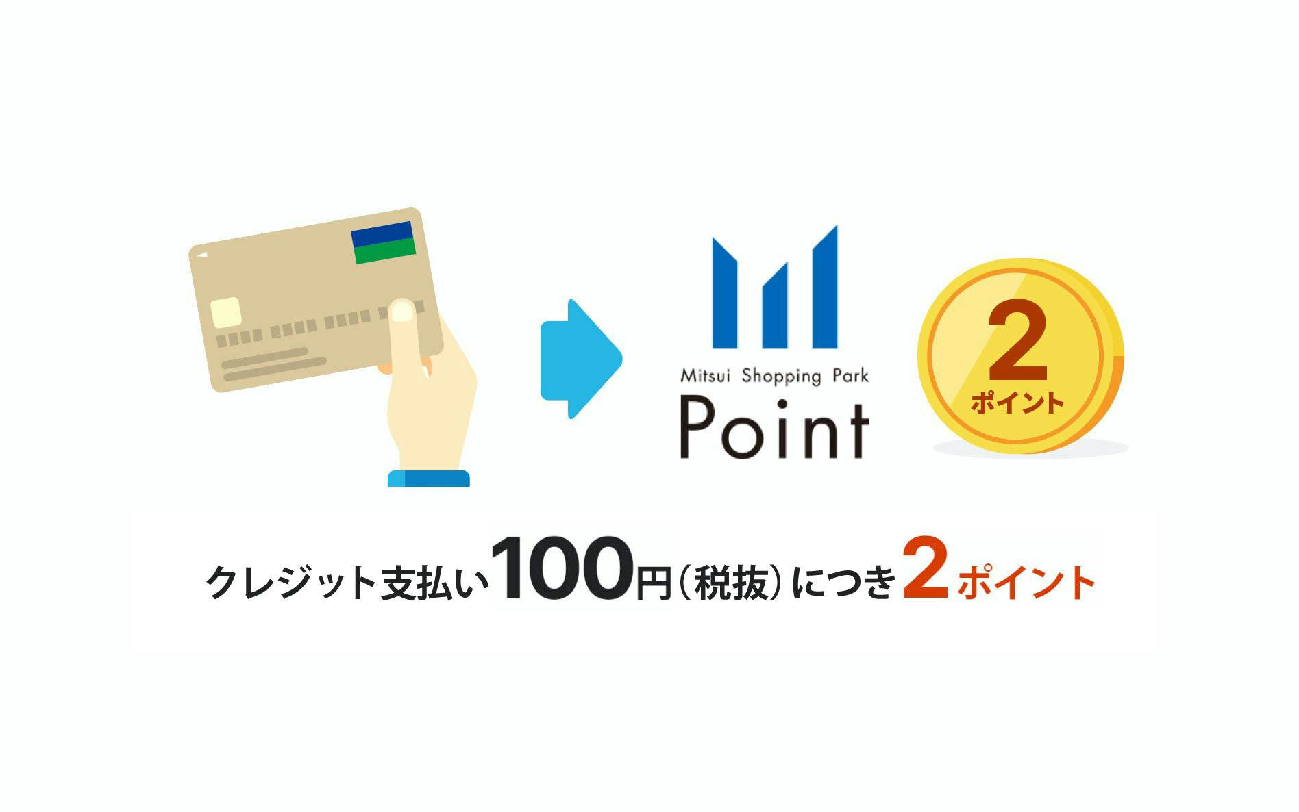 クレジット支払い100円（税抜）につきMitsui Shopping Park Point 2ポイント