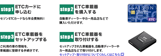 ご利用までの手順説明