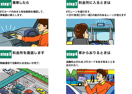 ETC走行のしかた説明