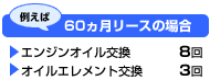 「オイル交換無料クーポン」進呈！