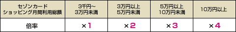 表