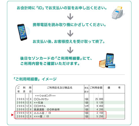 ご利用の流れ