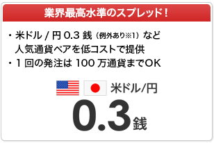 セントラル短資FX｜投資＠SAISON CARD｜クレジットカードは永久