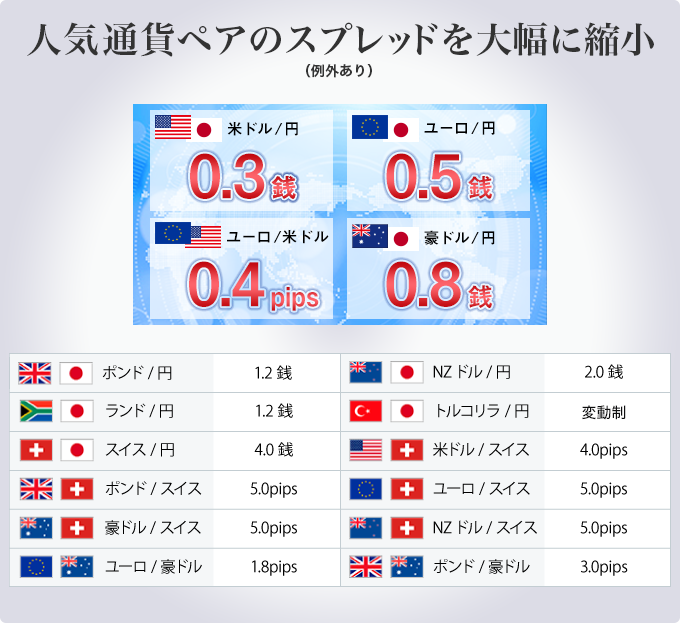 16通貨ペア　スプレッド大幅縮小！人気通貨ペアの通常スプレッドを大幅に縮小（※例外あり）