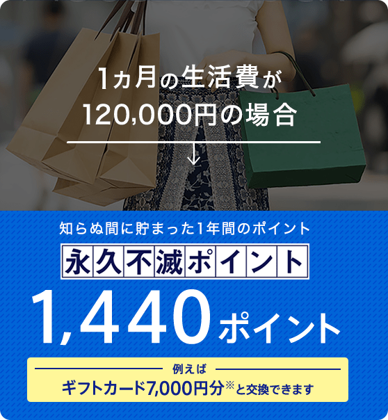 知らぬ間に貯まった1年間のポイント永久不滅1,440ポイント