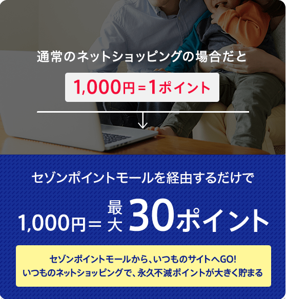 知らぬ間に貯まった1年間のポイント永久不滅1,440ポイント