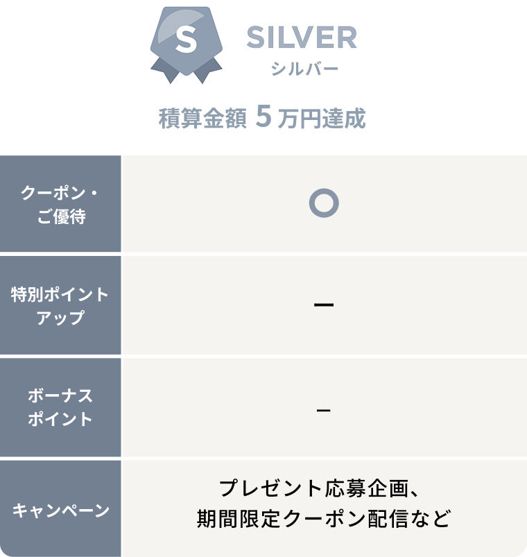 【SILVER・シルバー 積算金額5万円達成】クーポン・ご優待:あり／特別セール＆特別ポイントアップ：なし／ボーナスポイント：なし／キャンペーン：プレゼント応募企画、期間限定クーポン配信など
