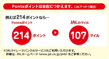 Pontaポイントは自在につかえます。（JALでつかう場合）例えば216ポイントなら…Pontaポイント218ポイント⇒JALのマイル109マイル　※JALマイレージバンクのサービスもご利用いただけます。
　詳細は、JALホームページ（www.jal.co.jp/jmb）をご参照ください。