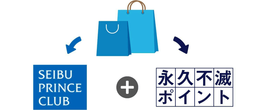 SEIBU PRINCE CLUB ＋ 永久不滅ポイント