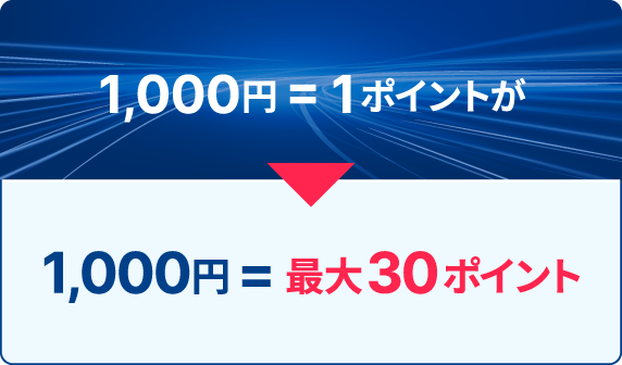 SAISON POINTMALLを経由するだけで、1,000円 = 1ポイントが1,000円 = 最大30ポイント