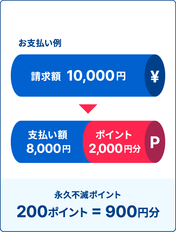 お支払い例 永久不滅ポイント 200ポイント = 900円分