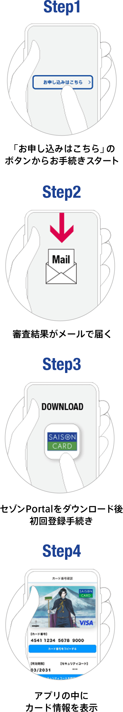 STEP1：「お申し込みはこちら」のボタンからお手続きスタート STEP2：審査結果がメールで届く STEP3：セゾンPortalをダウンロード後初回登録手続き STEP4：アプリの中にカード情報を表示