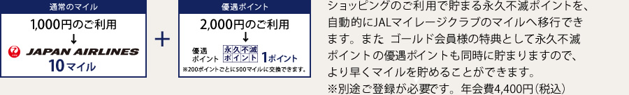 ショッピングのご利用で貯まる永久不滅ポイントを、自動的にJALマイレージクラブのポイントへ移行できます。また、ゴールド会員様の特典として永久不滅ポイントの優遇ポイントも同時に貯まりますので、より早くマイルを貯めることができます。
※別途ご登録が必要です。年会費4,400円(税込)