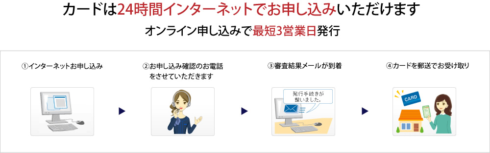 カードは24時間インターネットでお申し込みいただけます
