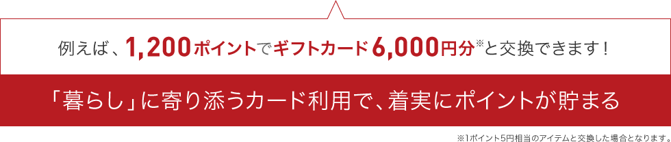 例えば、1,200ポイントでギフトカード6,000円分※と交換できます!「暮らし」に寄り添うカード利用で、着実にポイントが貯まる