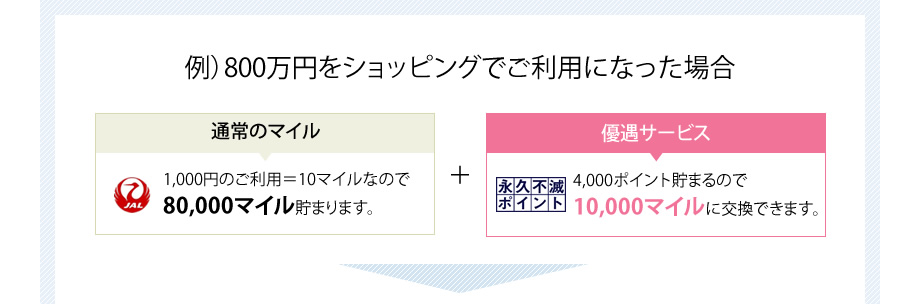 例）800万円ショッピングでご利用になった場合