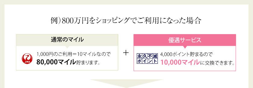 例）800万円ショッピングでご利用になった場合