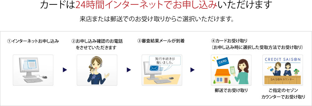 カードは24時間インターネットでお申し込みいただけます