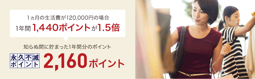 1ヵ月の生活費が120,000円の場合、1年間1,440ポイントが1.5倍 永久不滅ポイント2,160ポイント