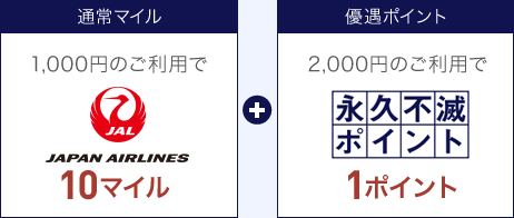 通常マイル1,000円のご利用でJAL10マイル 優遇ポイント2,000円のご利用で永久不滅ポイント1ポイント