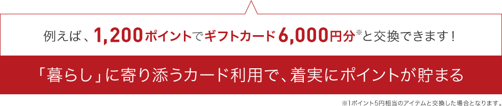 例えば、1,200ポイントでギフトカード6,000円分※と交換できます！「暮らし」に寄り添うカード利用で、着実にポイントが貯まる