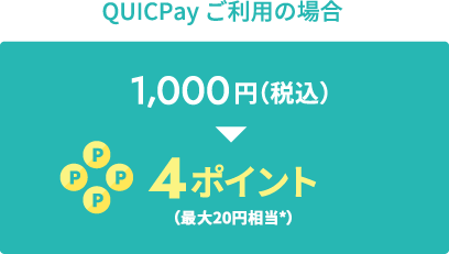 QUICPayご利用の場合1,000円(税込)→4ポイント(20円相当)