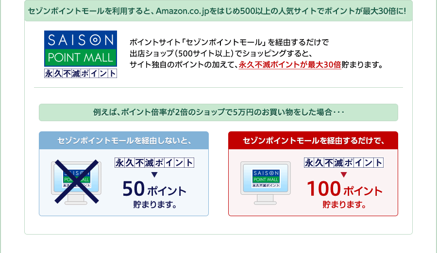 セゾンポイントモールを利用すると、Amazon.co.jpをはじめ500以上の人気サイトでポイントが最大20倍に！