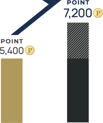5,400ポイントのところ7,200ポイント