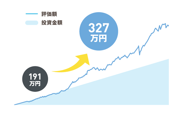 グラフ