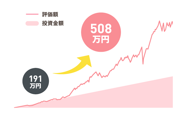 グラフ