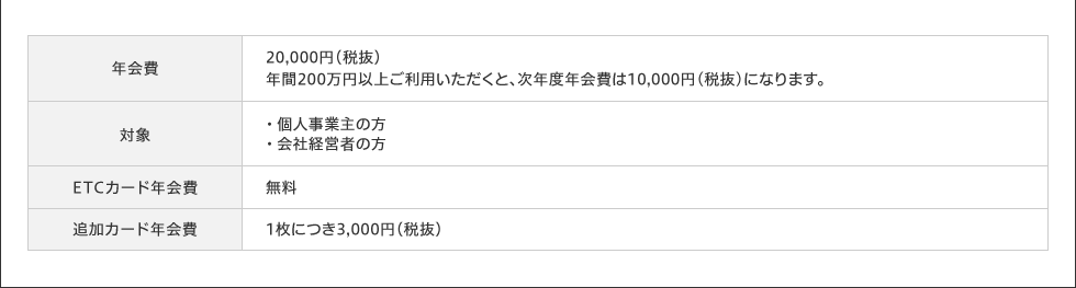 年会費：20,000円（税抜）年間200万円以上ご利用いただくと、次年度年会費は10,000円(税抜)になります。 対象：・個人事業主の方・会社経営者の方 ETCカード年会費：無料 追加カード年会費：1枚につき3,000円（税抜）