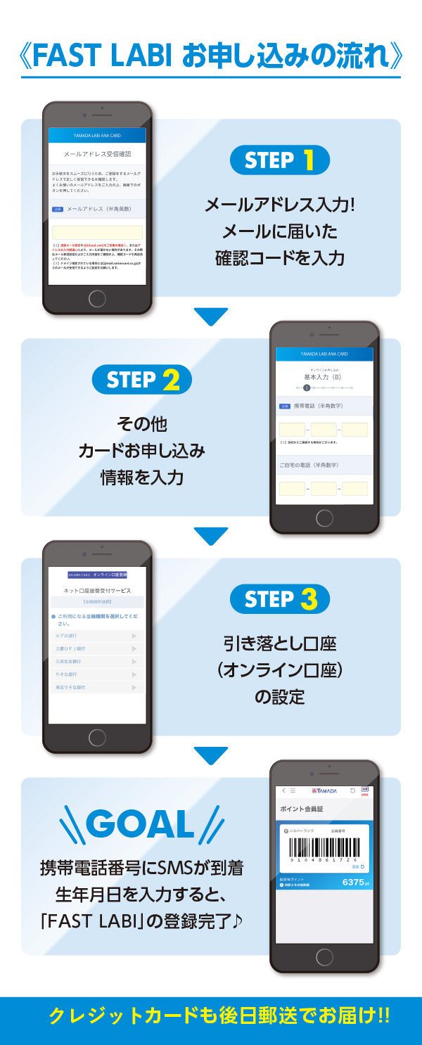 《FAST LABI お申し込みの流れ》(オンライン口座で本人確認)
