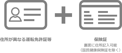 顔写真付き本人確認書類：1点＋保険証：2点（①の住所が異なる場合）