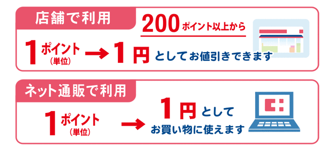 ココカラポイント500ポイント→お買物値引き券500円分