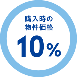 購入時の物件価格10%