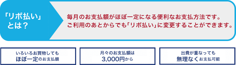 「リボ払い」とか？・・・毎月のお支払額がほぼ一定になる便利なお支払方法です。ご利用のあとからでもリボ払いに変更することができます。