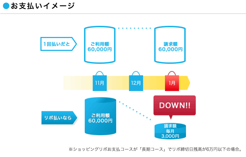 お支払いイメージ