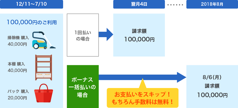 ●お支払いイメージ