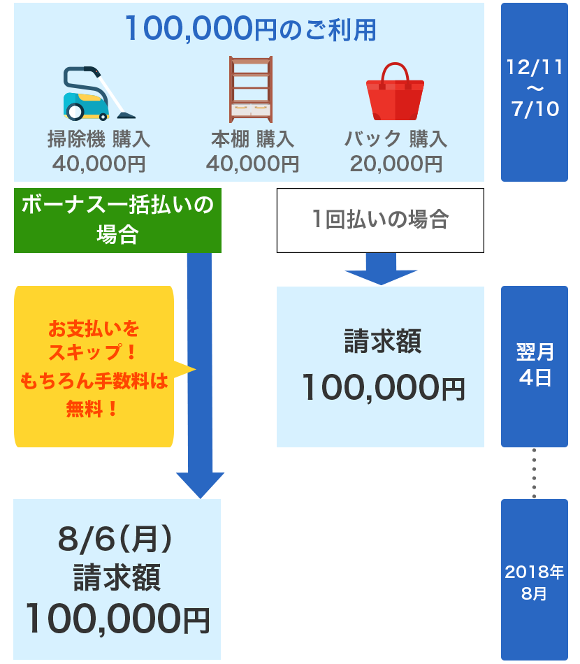 ボーナス払いのご利用で永久不滅ポイント1 000ポイントを抽選で100名様にプレゼント クレジットカードは永久不滅ポイントのセゾンカード ボーナス払いのご利用で永久不滅ポイント1 000ポイントを抽選で100名様にプレゼント クレジットカードは永久不滅ポイントのセゾンカード