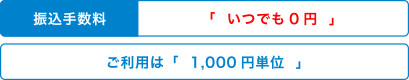 振込手数料「いつでも0円」ご利用は「1,000円単位」