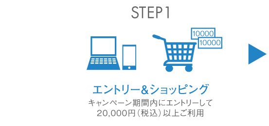 20,000point分のアイテムをゲットするには？