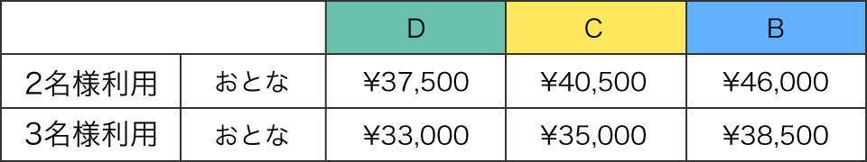 料金表