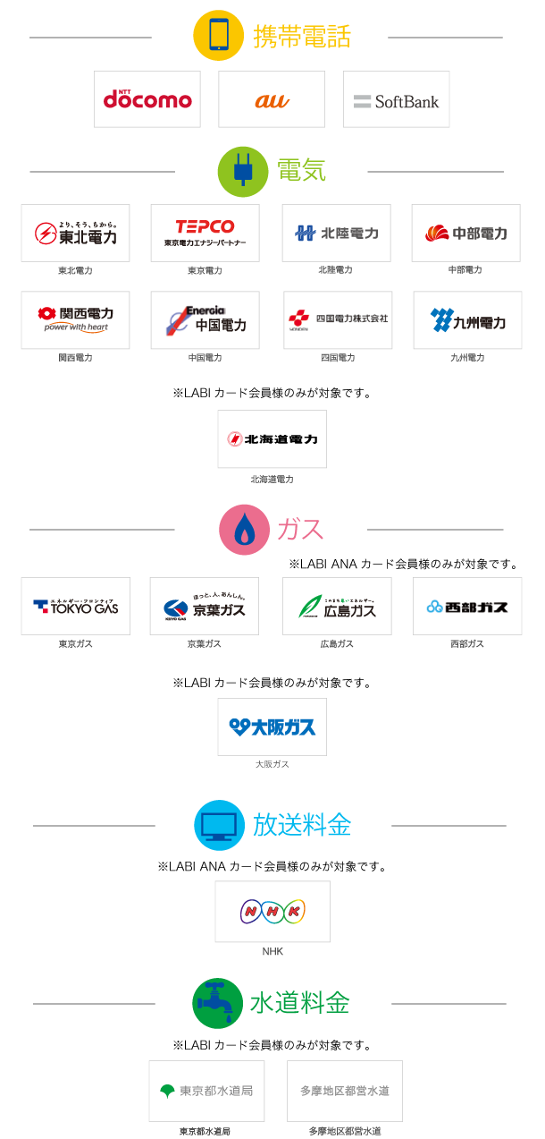 対象の公共料金