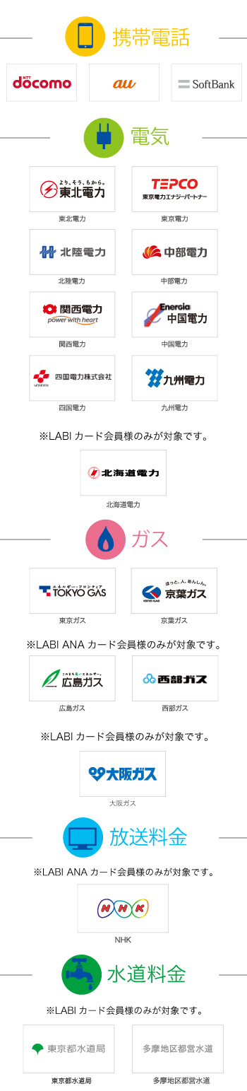 対象の公共料金