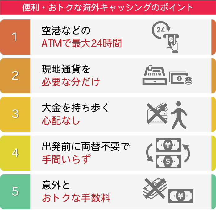 最大10,000マイルが当たるチャンス！